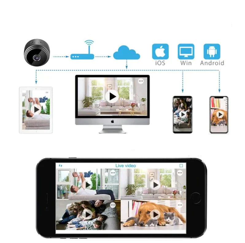 GuardCam Pro -1080P Draadloze WiFi Camera met Nachtzicht